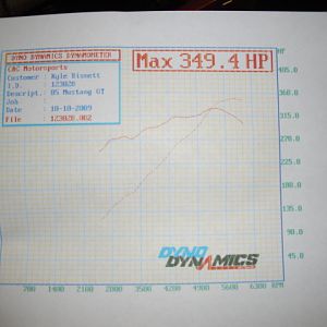 10.10.2009 Dyno @ C&C Motorsports