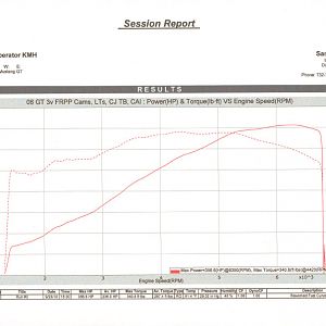 Mustang Dyno Results 2