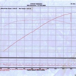 dyno jheath